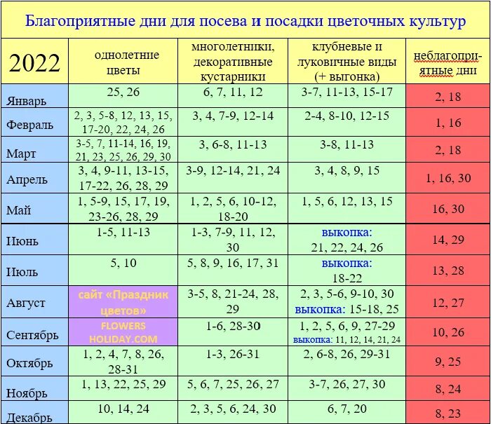 Покупать по лунному календарю Посевной календарь сибири июнь 2024