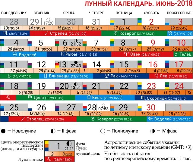 Покупать по лунному календарю Картинки НАЧАЛО ДЕЛА ЛУЧШЕ ПО ЛУННОМУ КАЛЕНДАРЮ