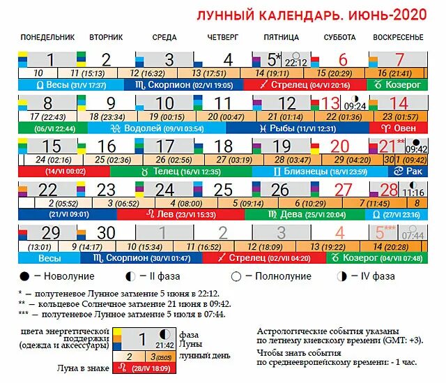 Покупать по лунному календарю Лунный календарь на июнь 2020 - Лунный календарь