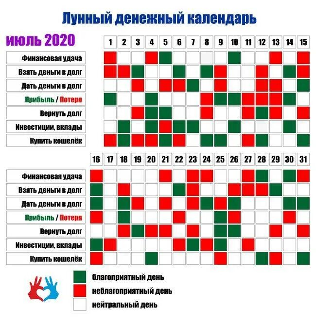 Покупать по лунному календарю Хорошие и плохие дни в годы: найдено 28 изображений