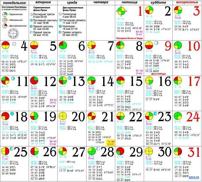 Покупать по лунному календарю Лунный календарь - Лунная астрология - Каталог статей - Астрологическое Сообщест