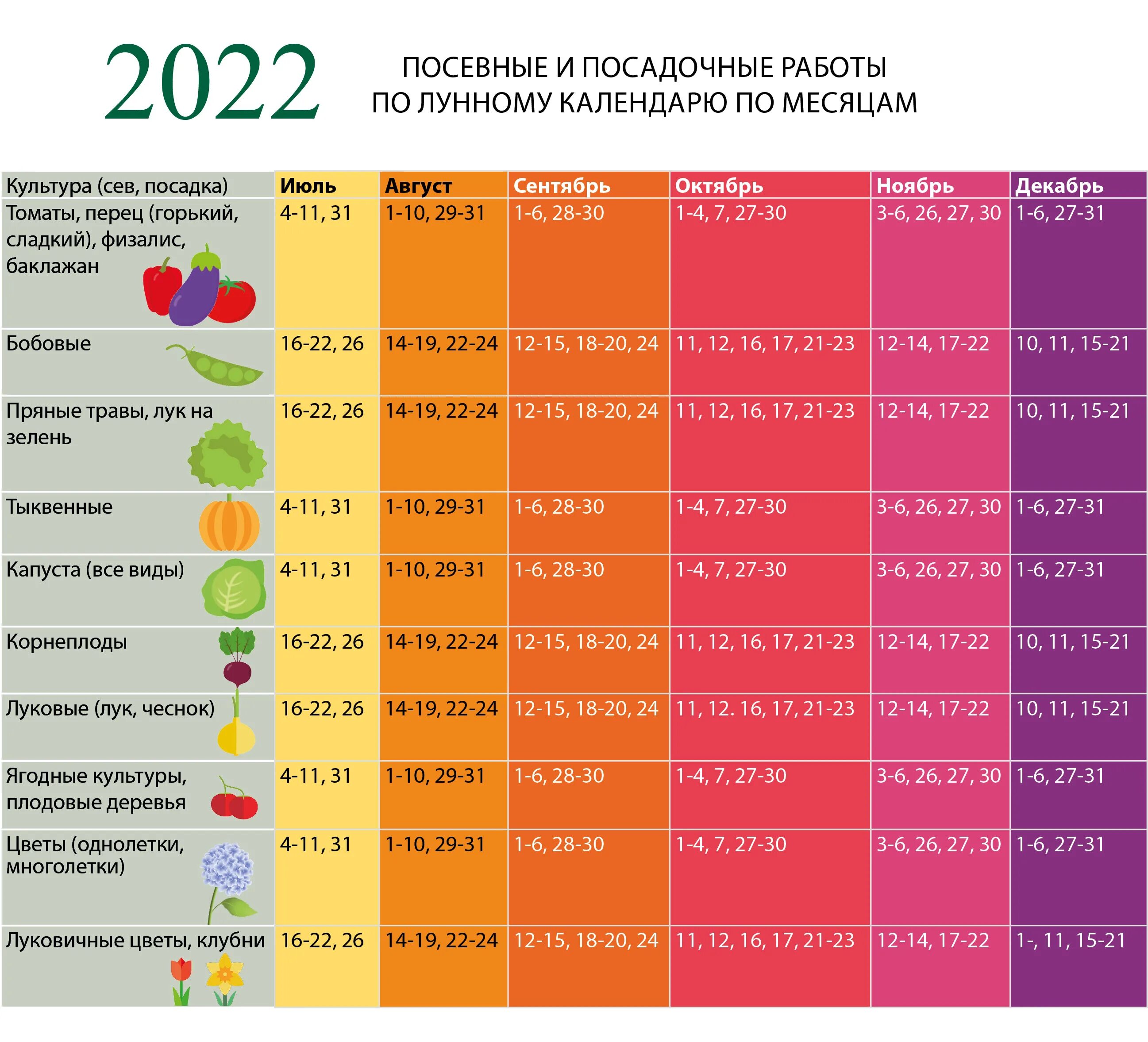 Покупать по лунному календарю Дни для покупок 2024: найдено 51 изображений