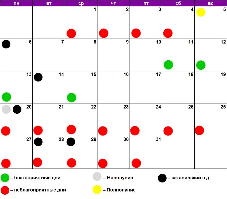 Покупать по лунному календарю Лунный календарь красоты июль 2020