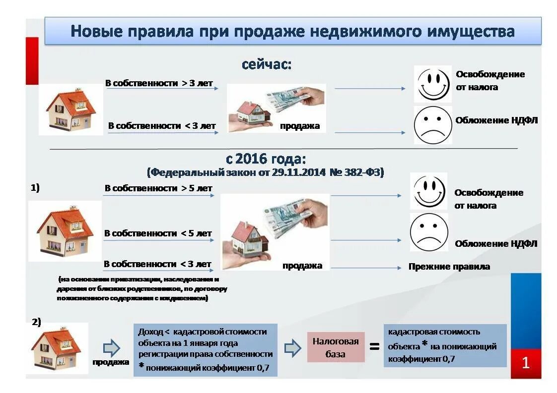 Покупка дома сколько времени занимает оформление Как происходит покупка дома фото - DelaDom.ru