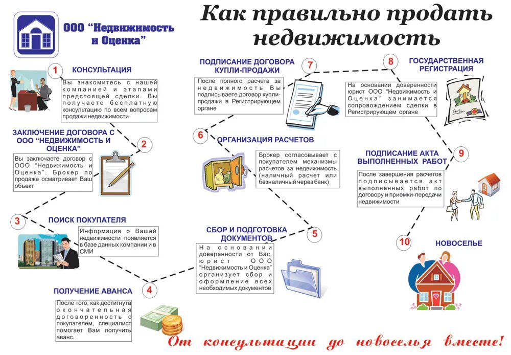 Покупка дома сколько времени занимает оформление Документы для снятия ипотеки с квартиры