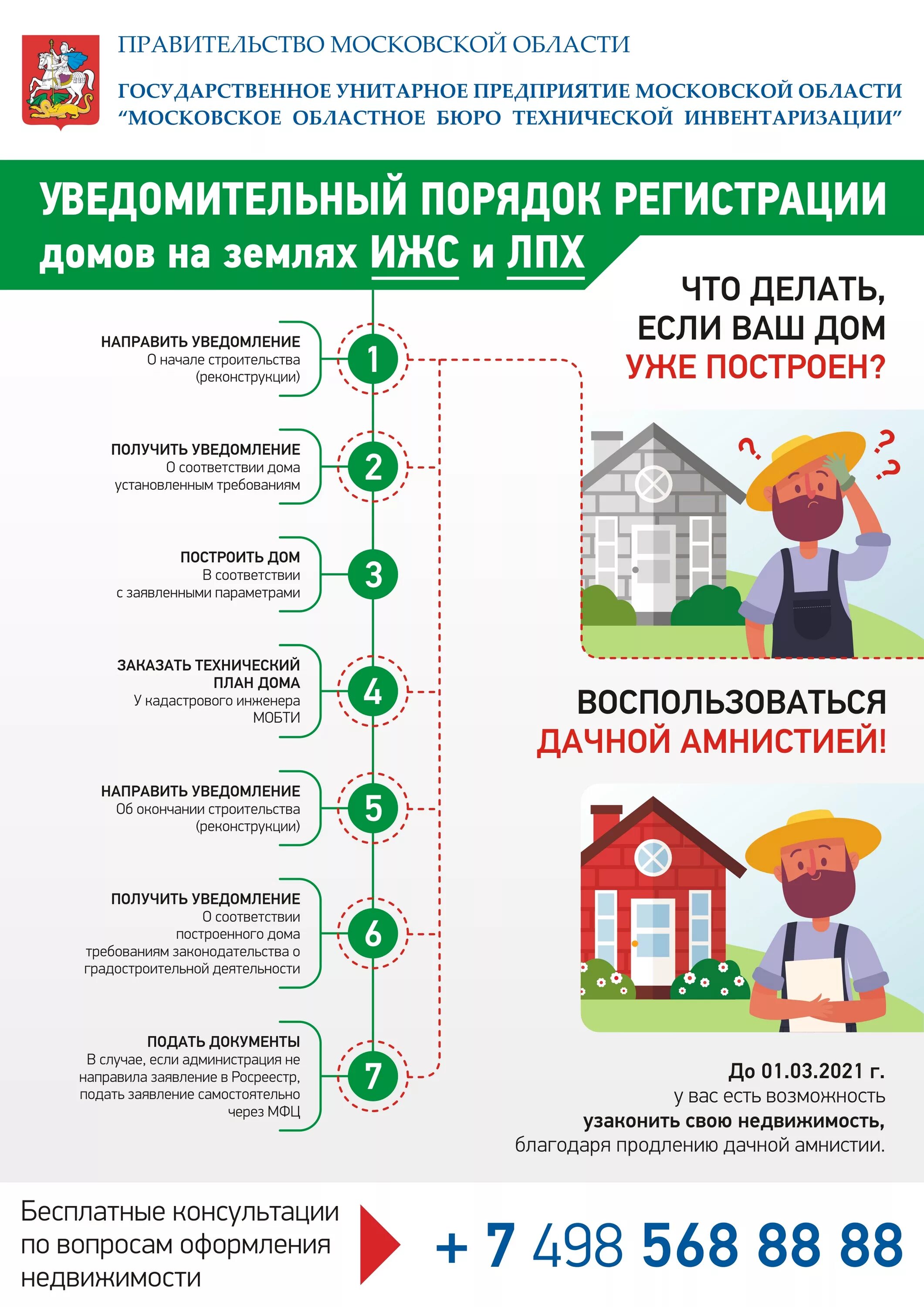 Покупка дома сколько времени занимает оформление Нужно ли оформлять дом на участке