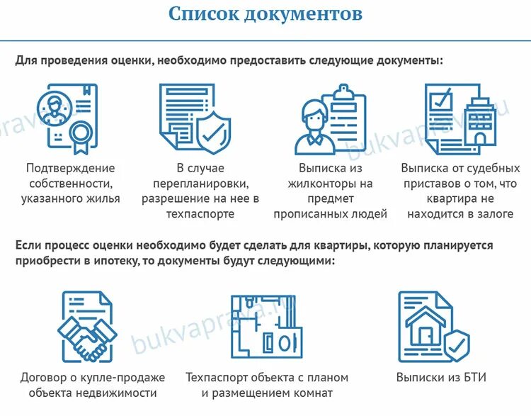 Покупка квартир порядок оформления Как правильно оформить квартиру при покупке