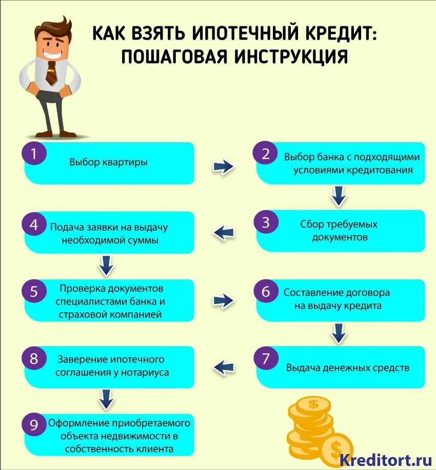 Покупка квартир порядок оформления Как оформить договор купли-продажи квартиры: подробная инструкция 2022 года Адво