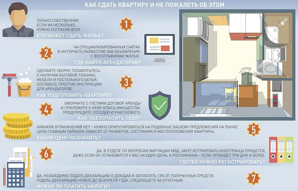 Покупка квартир порядок оформления Картинки КВАРТИРА В НАЕМ МОГУТ ЛИ