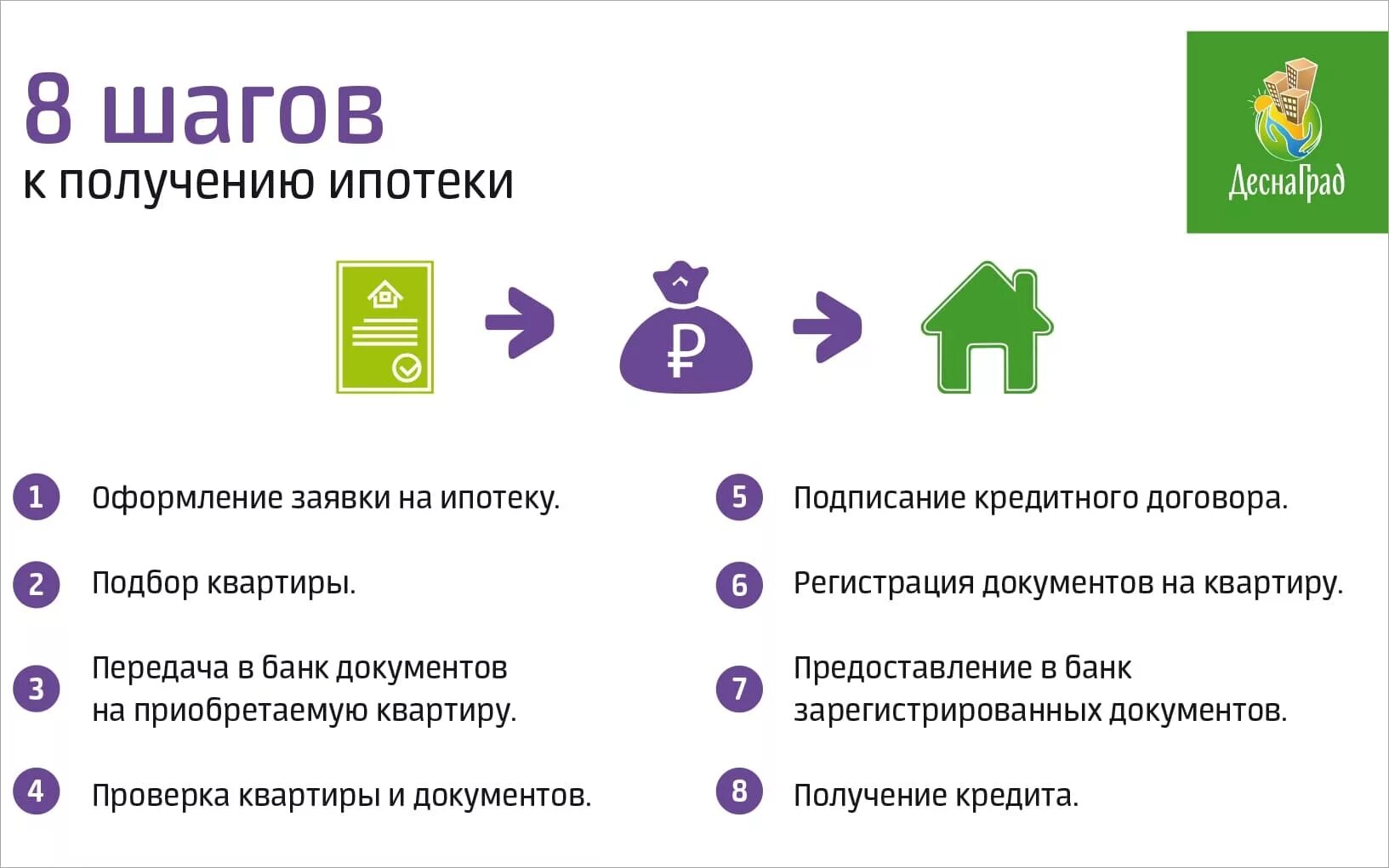 Покупка квартиры этапы оформления Этапы оформления квартиры в ипотеку от застройщика