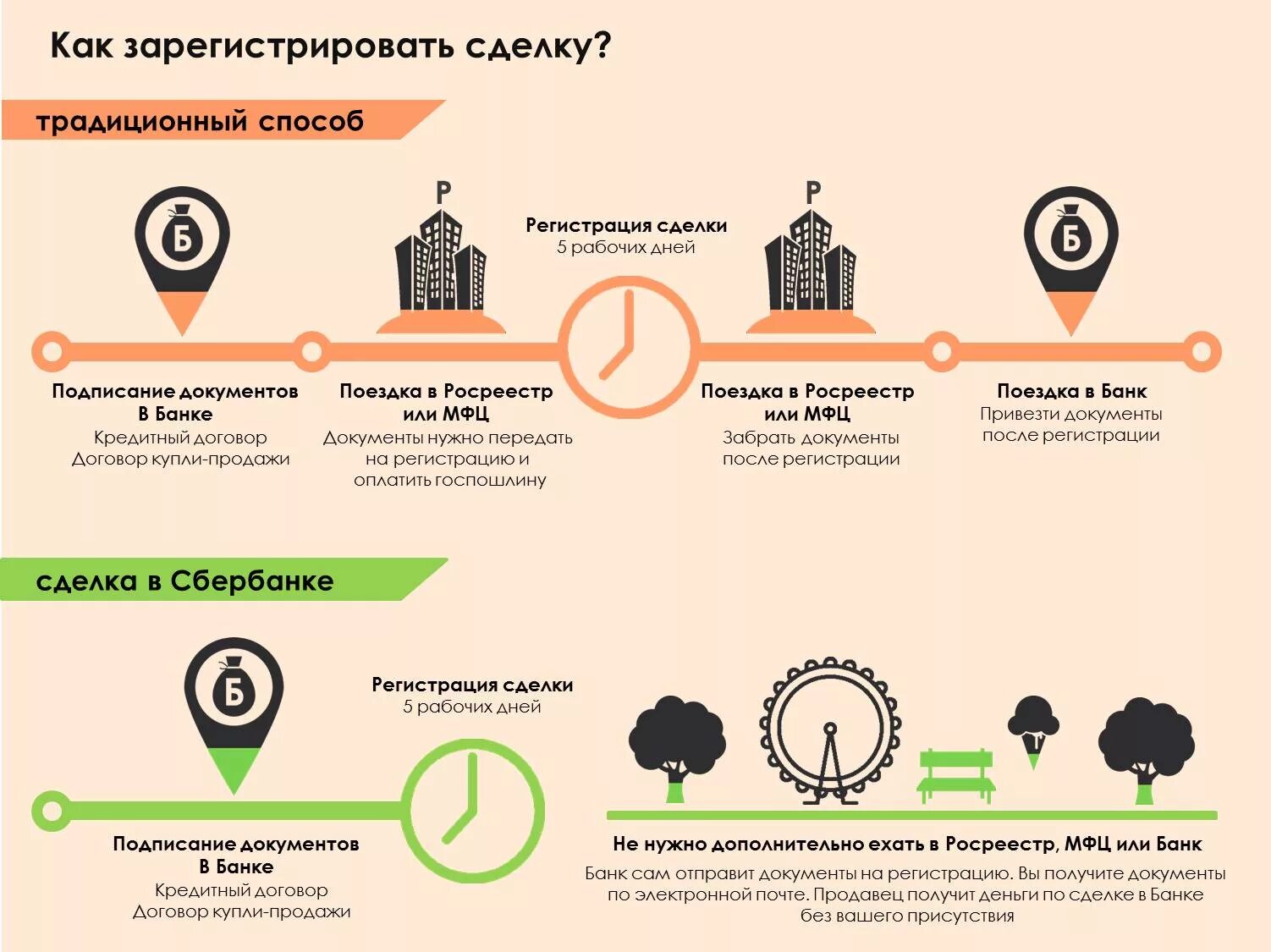 Покупка квартиры этапы оформления сделки Как осуществить мечту: 5 правил при покупке квартиры - новости Владимирской обла