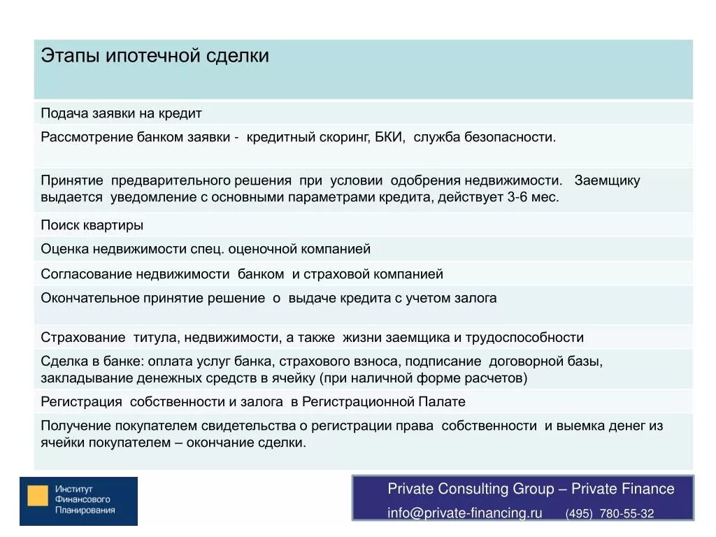 Покупка квартиры этапы оформления сделки Какие документы нужны для оформления ипотеки