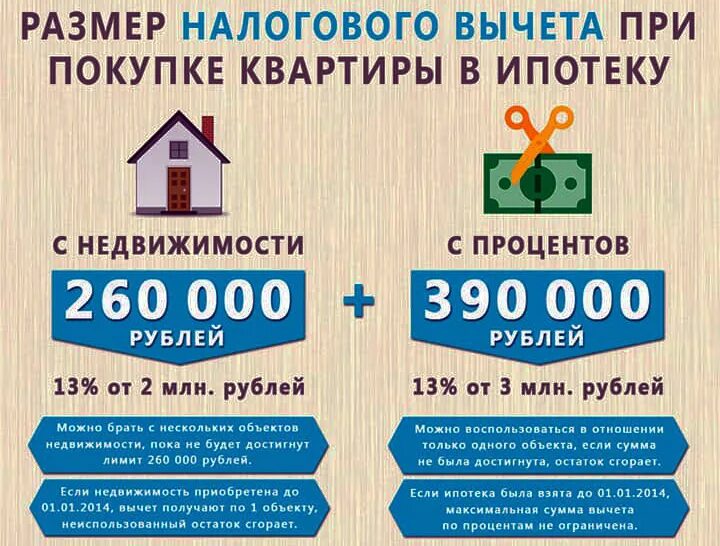 Покупка квартиры кто платит за оформление Получить налог на недвижимость