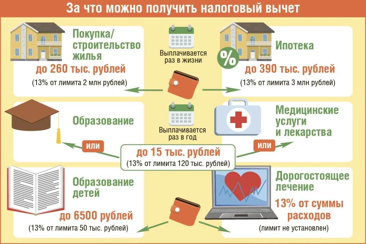 Покупка квартиры кто платит за оформление Скачать картинку ЗАКОН О НДФЛ СЕМЬЯМ С ДЕТЬМИ № 61