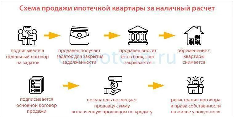 Покупка квартиры кто платит за оформление Что нужно знать при покупке дома фото - DelaDom.ru