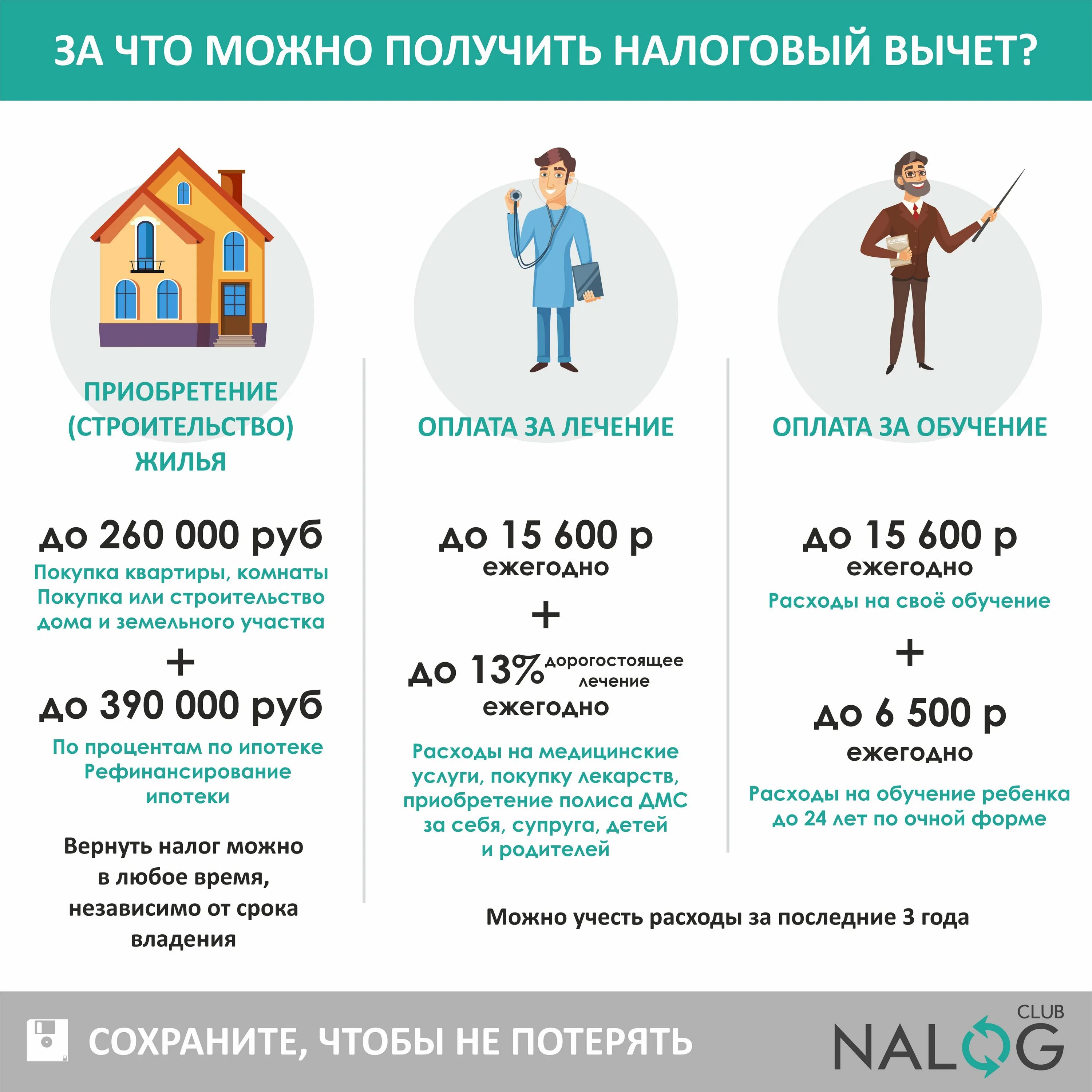 Покупка квартиры кто платит за оформление Reviews of NalogClub, Nizhniy Novgorod, Kostina Street, 4 - Yandex Maps