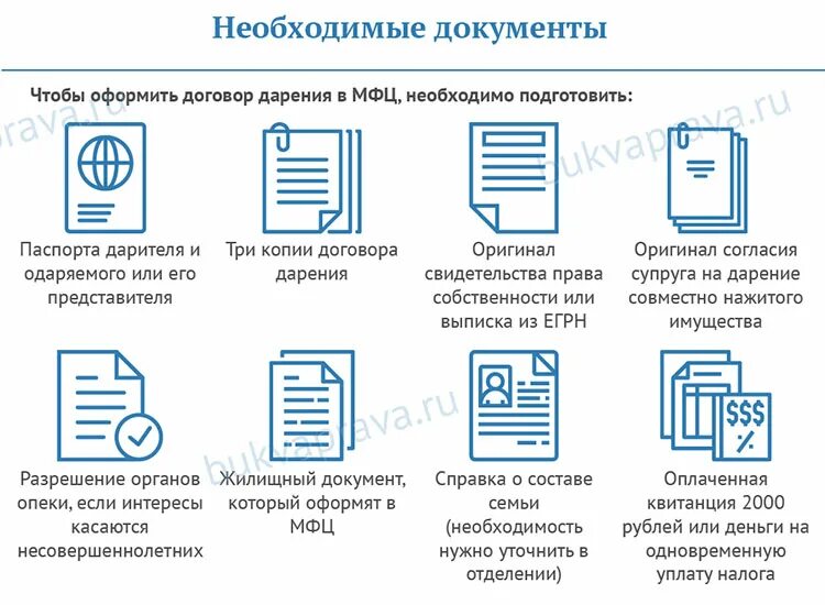 Покупка квартиры оформление в мфц Мфц оформление собственности