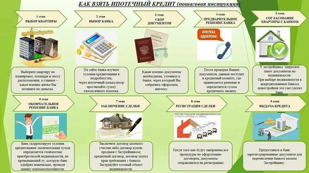 Покупка квартиры с чего начать оформление поэтапно Картинки ОФОРМИТЬ КВАРТИРУ В СОБСТВЕННОСТЬ ПОСЛЕ ИПОТЕКИ