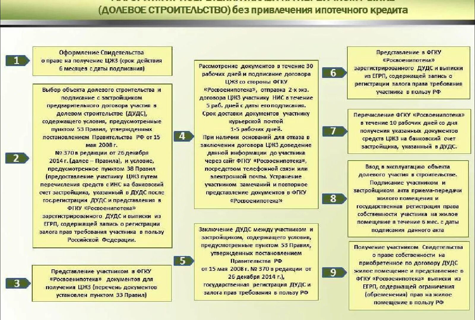 Покупка квартиры в ипотеку порядок оформления документов Ипотека военнослужащим по контракту условия