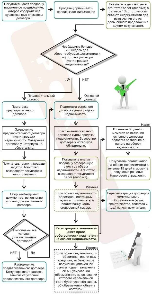 Покупка квартиры в ипотеку порядок оформления документов Картинки ДОКУМЕНТЫ ДЛЯ ОФОРМЛЕНИЯ КВАРТИРЫ В НОВОСТРОЙКЕ