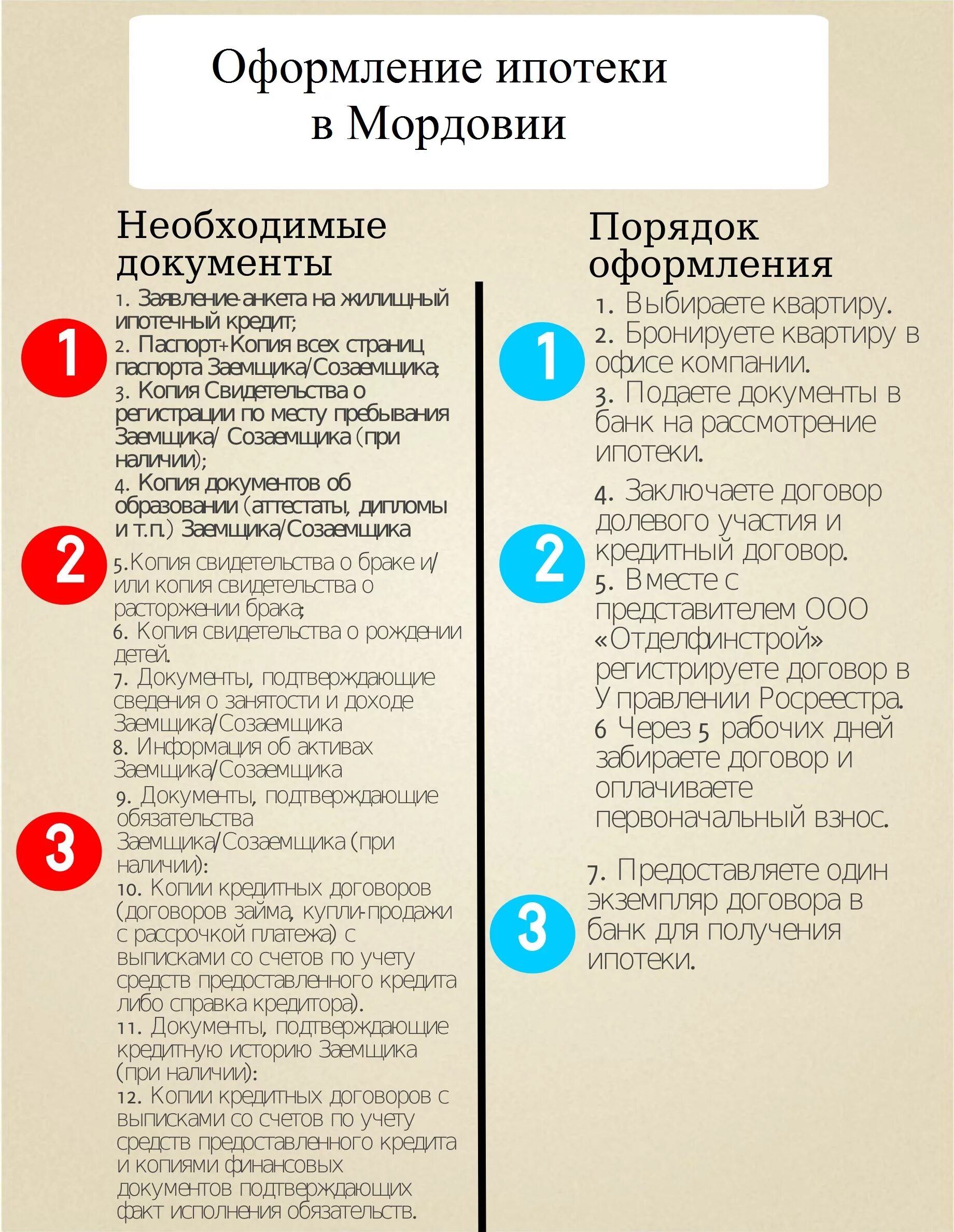 Покупка квартиры в ипотеку порядок оформления документов Правила оформления ипотеки в Саранске - pg13 - Новости Саранска и Мордовии