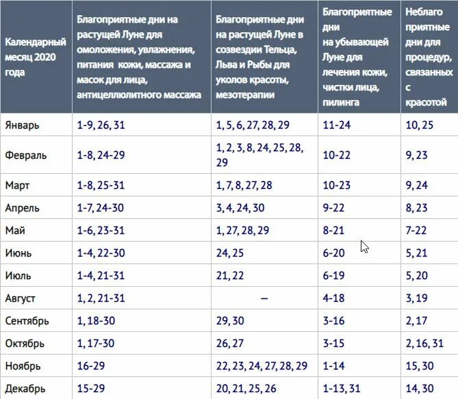 Покупки по лунному календарю 2024 Лунный календарь покупок на апрель 2023 благоприятные дни Внешюрбюро