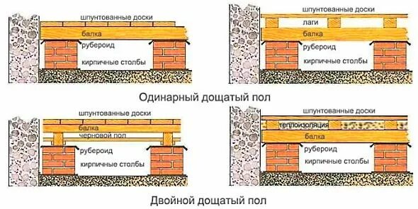 Пол частного дома своими руками схемы пол в деревянном доме своими руками - Поиск в Google Деревянные дома, Дом, Постр