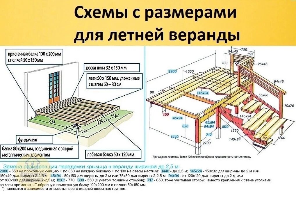 Пол частного дома своими руками схемы С новыми размерами все сделали 2023 Идеальный ремонт ВКонтакте