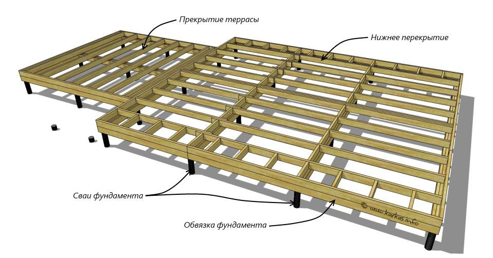 Пол каркасного дома на сваях схема Стены каркасного дома , совмещенные с газобетоннными за 2 дня. Часть 1. Cвоими р