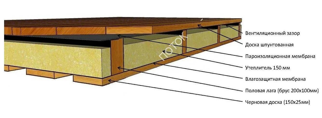 Пол каркасного дома на сваях схема Как утеплить пол в каркасном доме на сваях фото - DelaDom.ru
