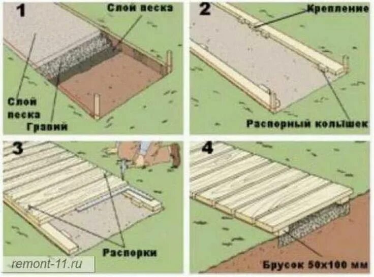 Пол на даче своими руками пошаговая инструкция Рулонные садовые дорожки из дерева и гибкой ленты. Сделай сам! Backyard walkway,