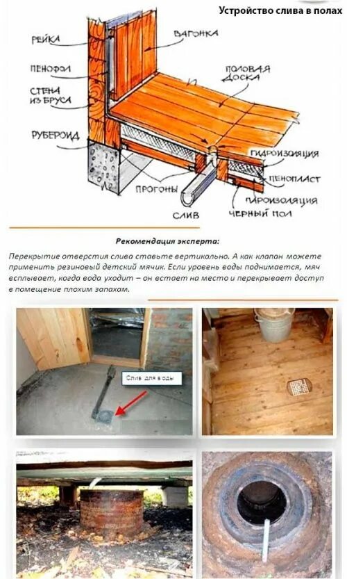 Пол в бане варианты как сделать Как сделать слив в бане Строительный портал Земляной дом, Строительные планы, Ре