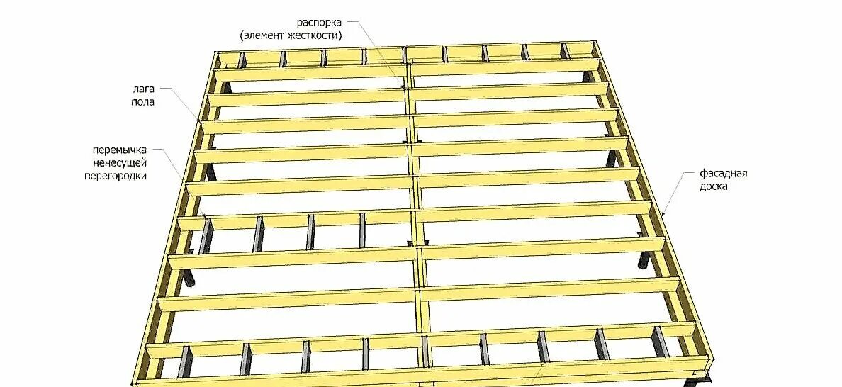 Пол в каркасном доме схема Каркас каркасного дома: цокольное перекрытие FORUMHOUSE Дзен