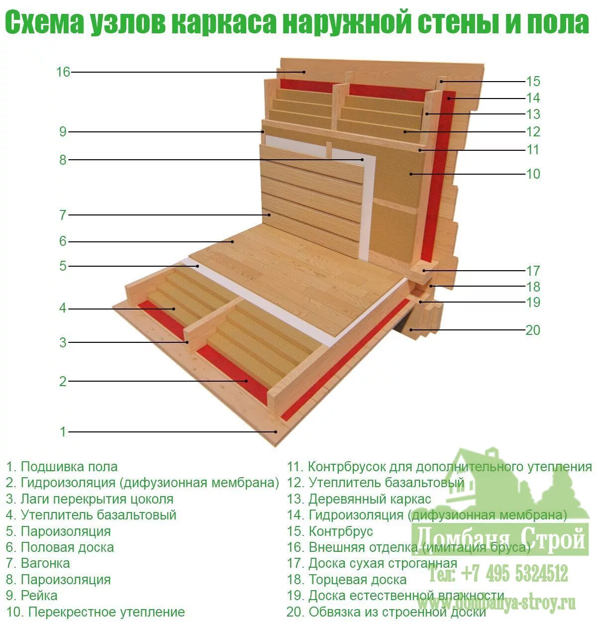 Пол в каркасном доме схема Каркасный пол HeatProf.ru