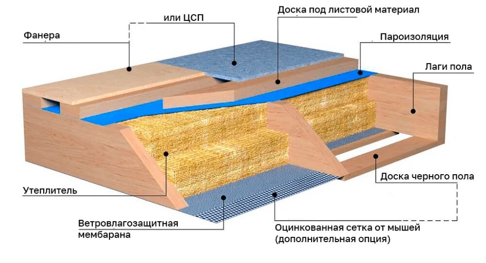 Пол в каркасном доме схема Проект дома СД-991 - Самарские Дома