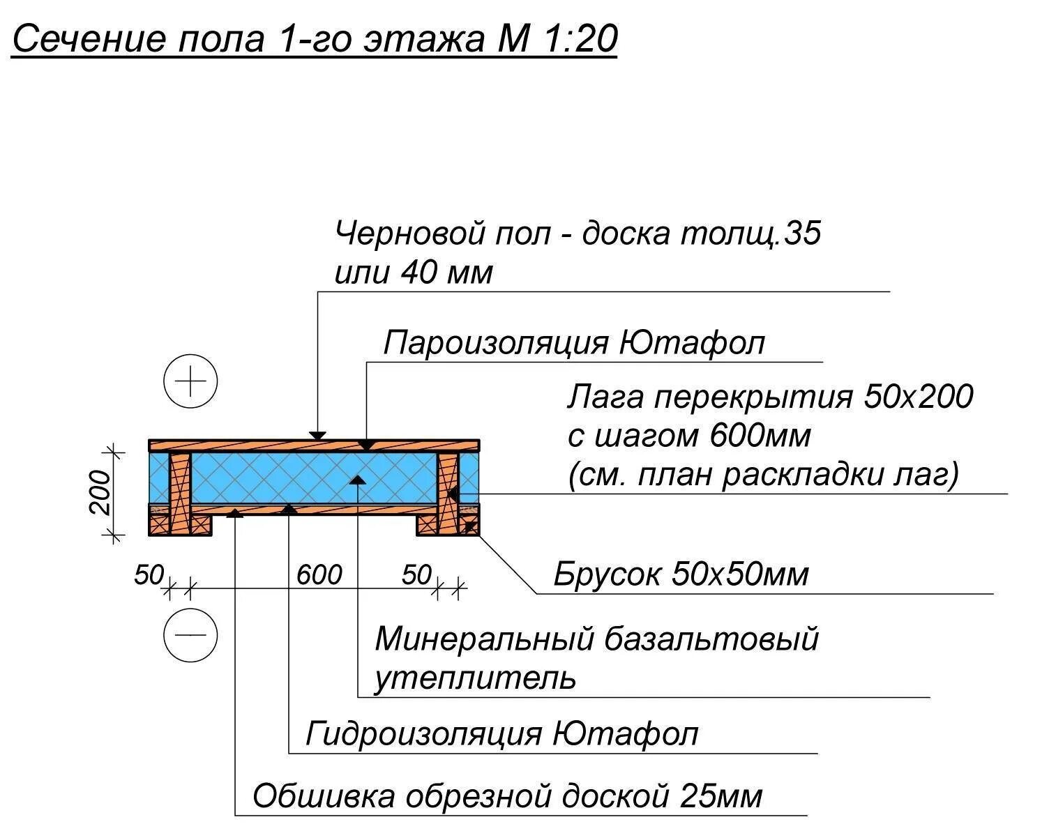 Пол в каркасном доме схема Толщина утеплителя в полу дома