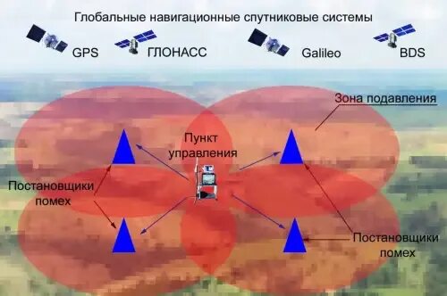 Поле 21 рэб характеристики фото The United States will supply Ukraine with special seekers for JDAM-ER air bombs