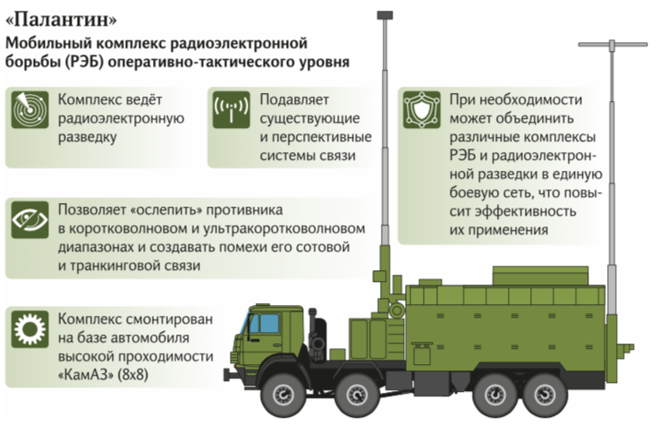 Поле 21 рэб характеристики фото и описание Гаси волну: юг России закроют непроницаемые "глушилки" Статьи Известия