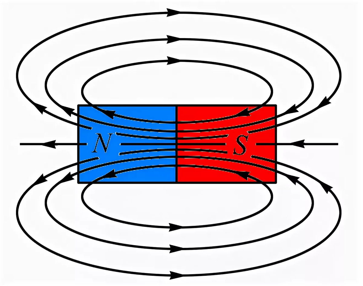 Поле магнита фото Магнитное поле. Что это и зачем оно нужно? Студент, учись! Дзен