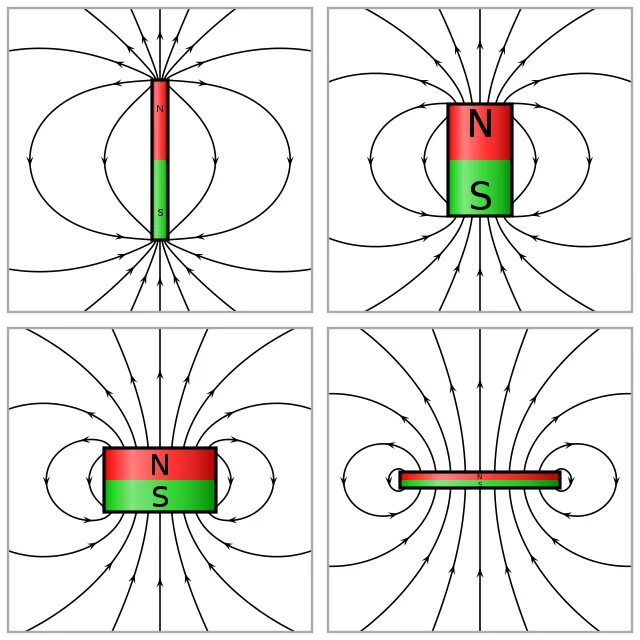 Поле магнита фото File:VFPt four magnets.svg - Wikipedia