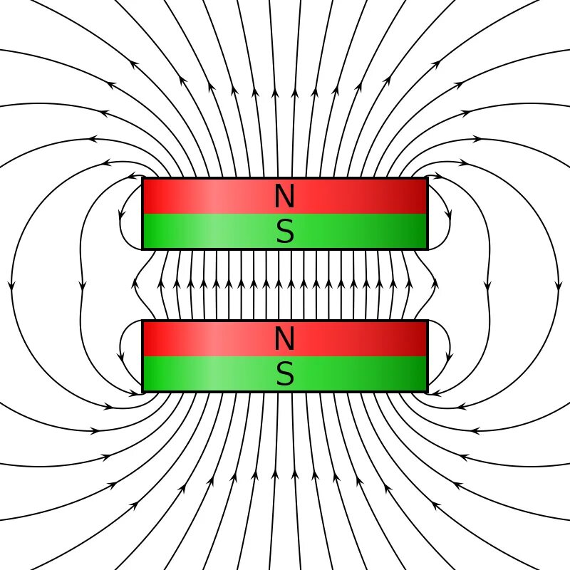 Поле магнита фото File:VFPt flat magnets gap.svg - Wikipedia