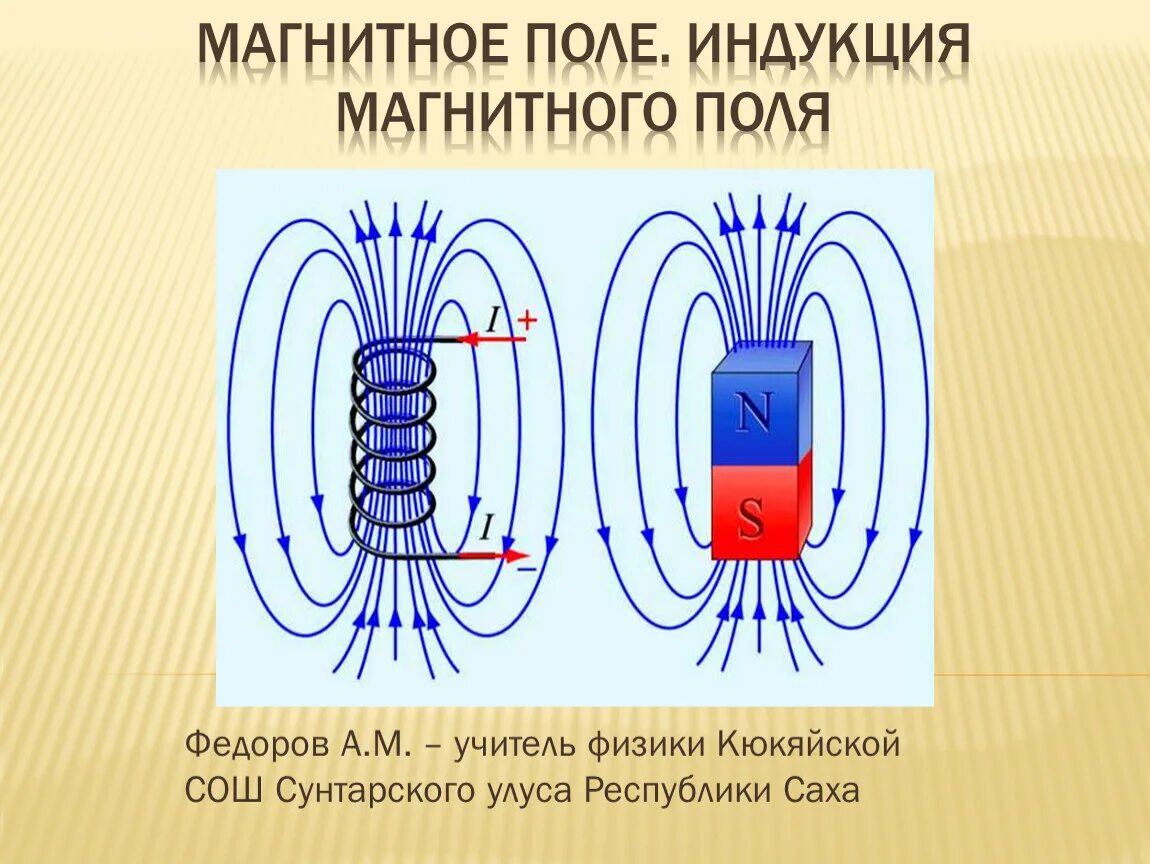 Поле магнита фото Магнитное поле. Индукция магнитного поля(11 класс)