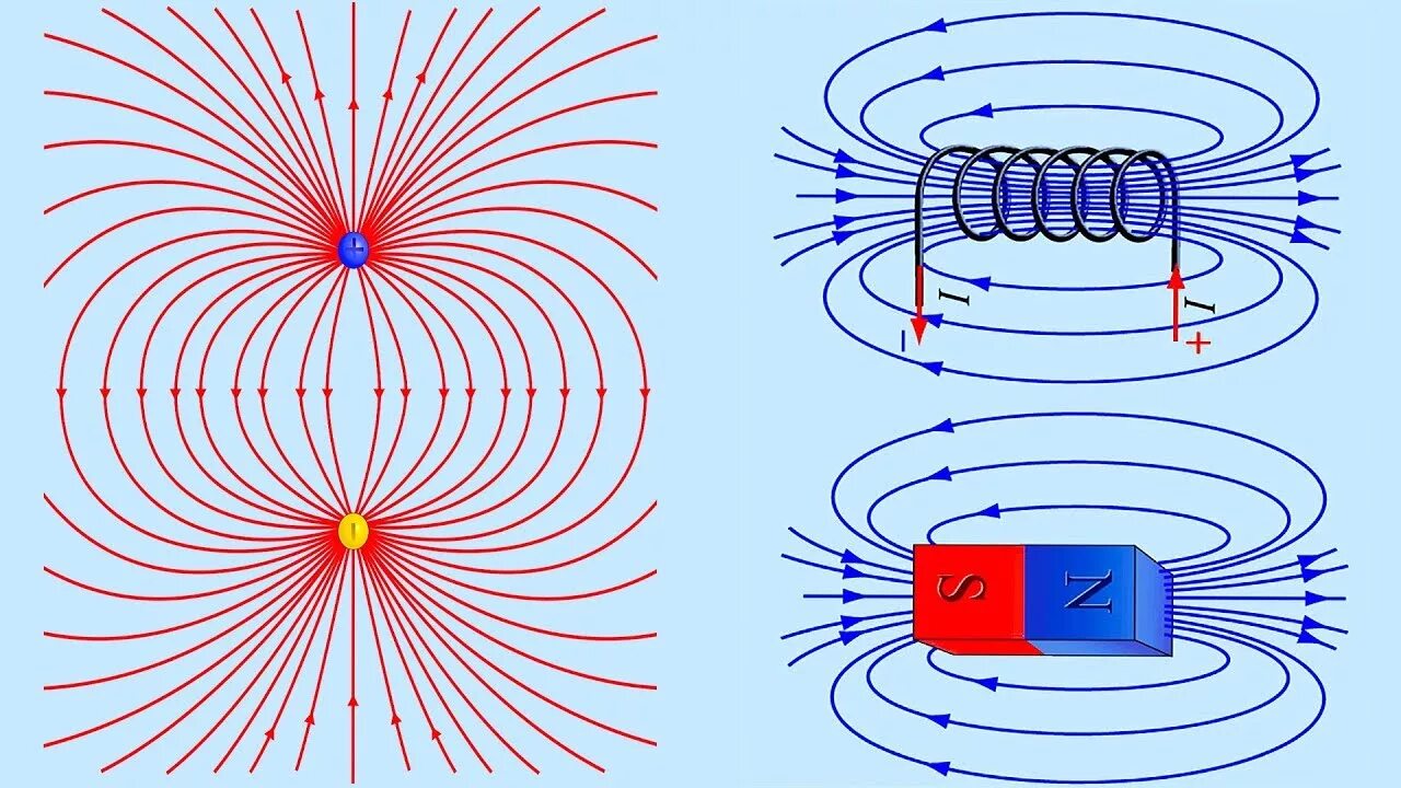 Поле магнита фото Электрическое и магнитное поля. Занимательная физика. - YouTube