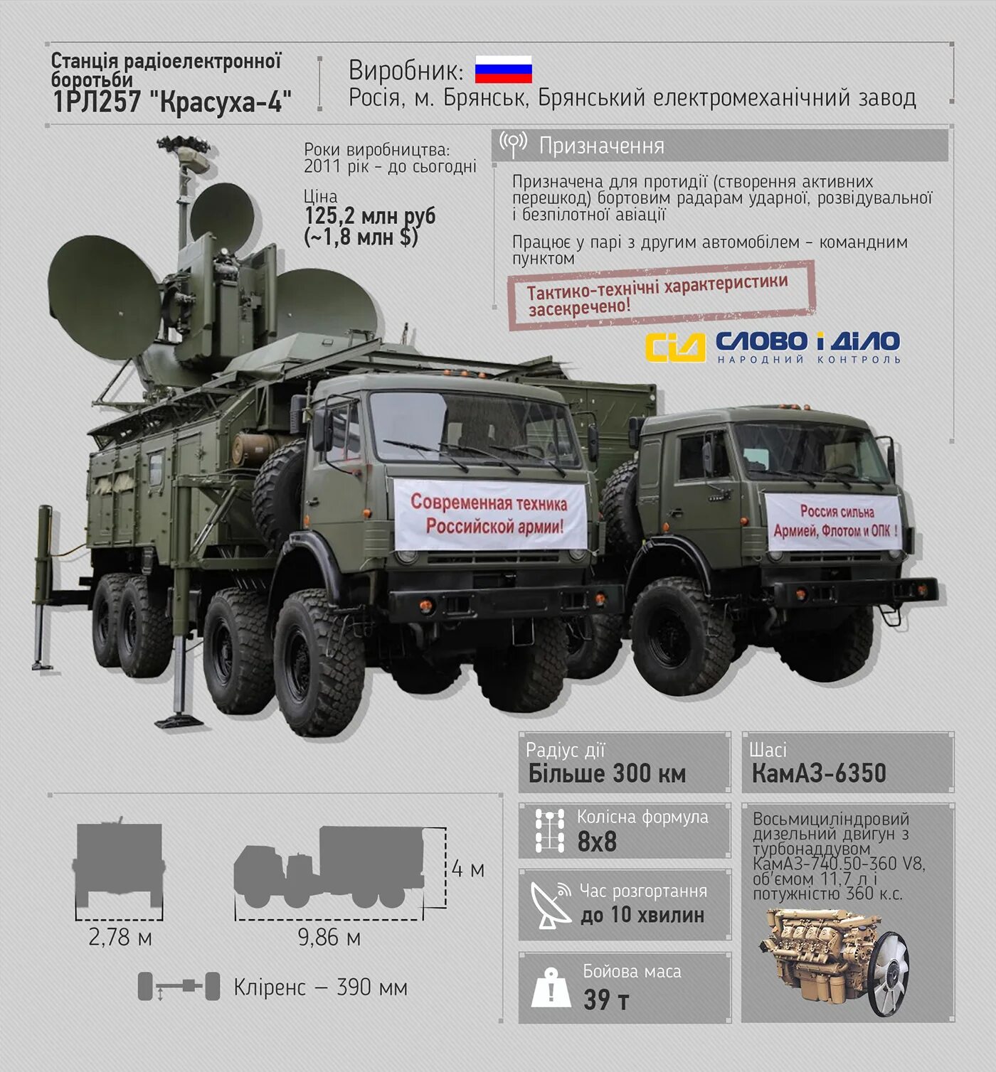 РЭБ против артиллерии: "Поле-21" vs "Excalibur" Газета ПИК Дзен