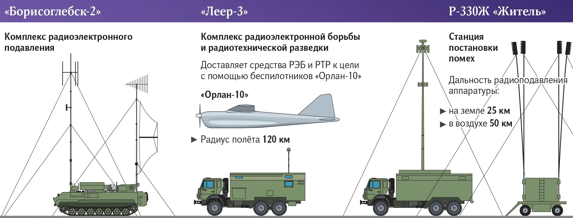 Поле рэб характеристики фото Ценность помех: в Западном округе создают батальоны радиоэлектронной борьбы Стат