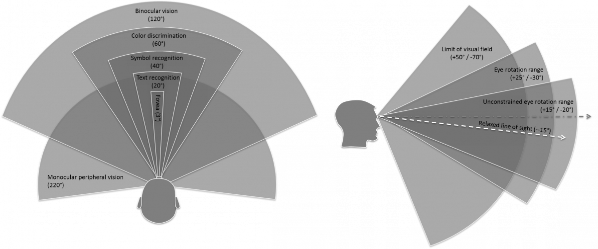 Поле зрения фото Meeting the optical design challenges of mixed reality Electro Optics