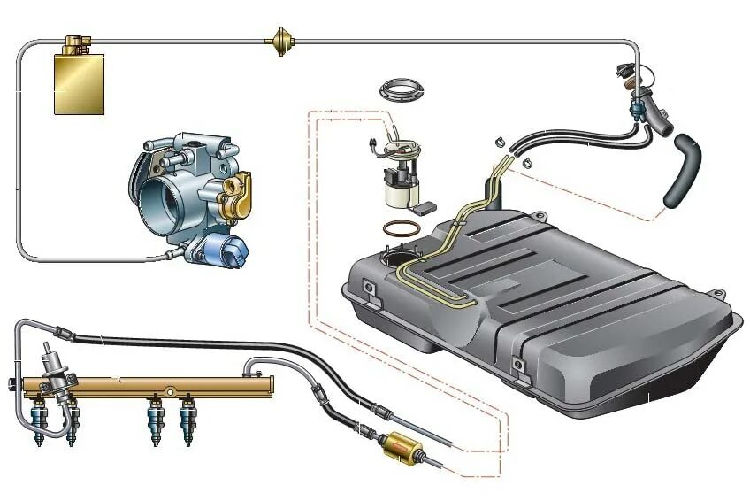 Полиамидные трубки топливного бака нива шевроле фото Замена топливной системы LADA в Москве, цены - АвтоГЕРМЕС