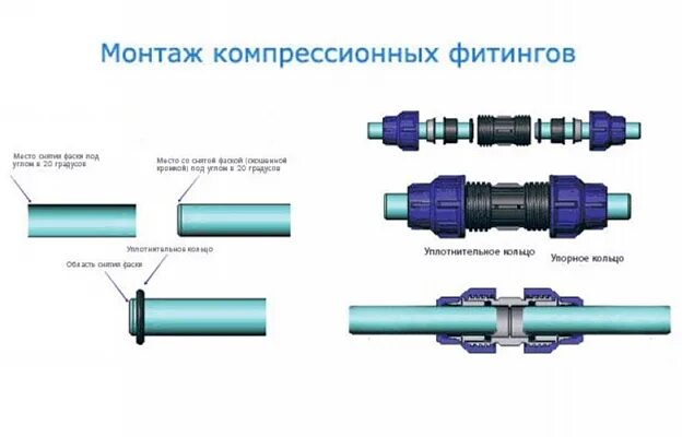 Полиэтилен способ соединения Муфта соединительная компрессионная для труб ПНД 20мм купить в интернет-магазине