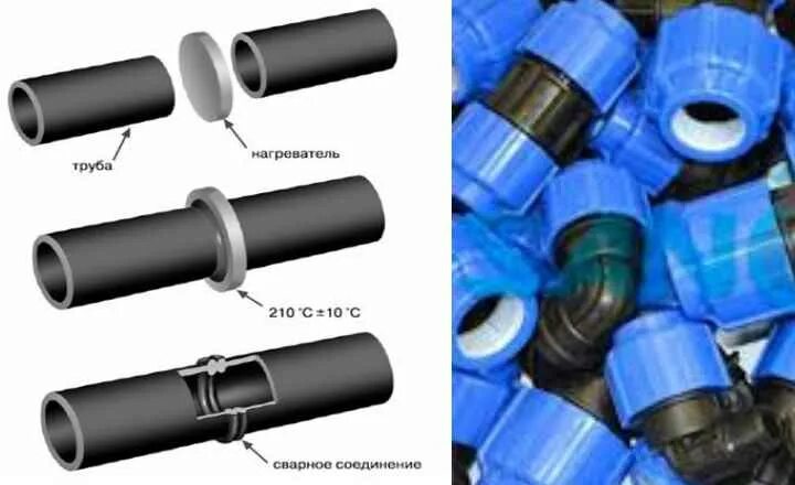 Полиэтилен способ соединения Как правильно соединять полиэтиленовые трубы: Обзор +Видео