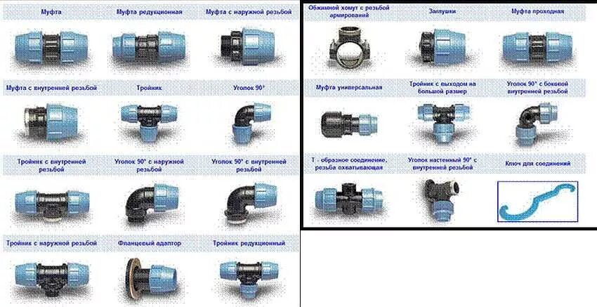 Полиэтилен способ соединения Полиэтиленовые трубы: виды, характеристики, маркировка, область применение